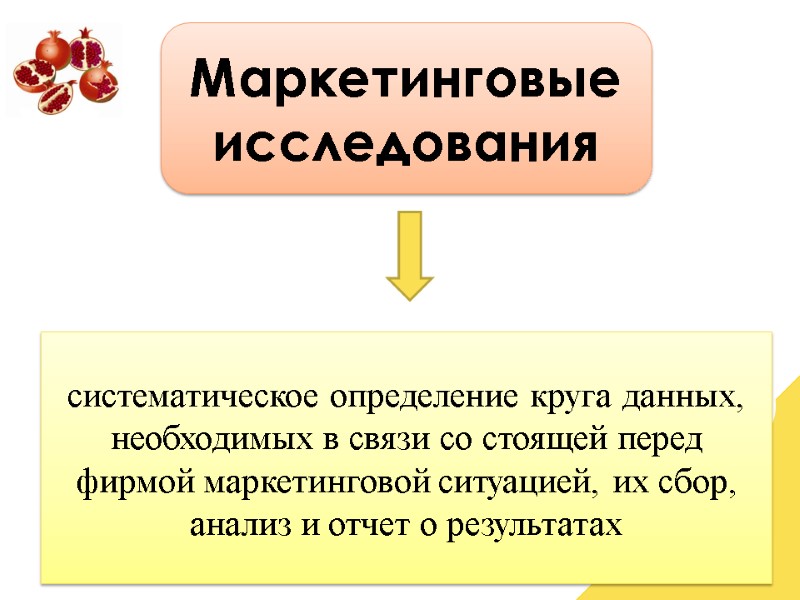 Маркетинговые исследования  систематическое определе­ние круга данных, необходимых в связи со стоящей перед фирмой